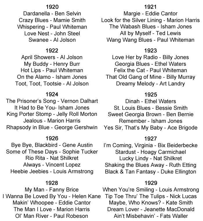 1920s Music History including Twenties Styles, Bands And Artists