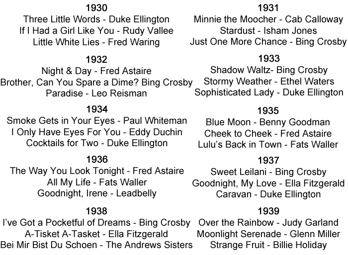 Australian Music Charts 1950s