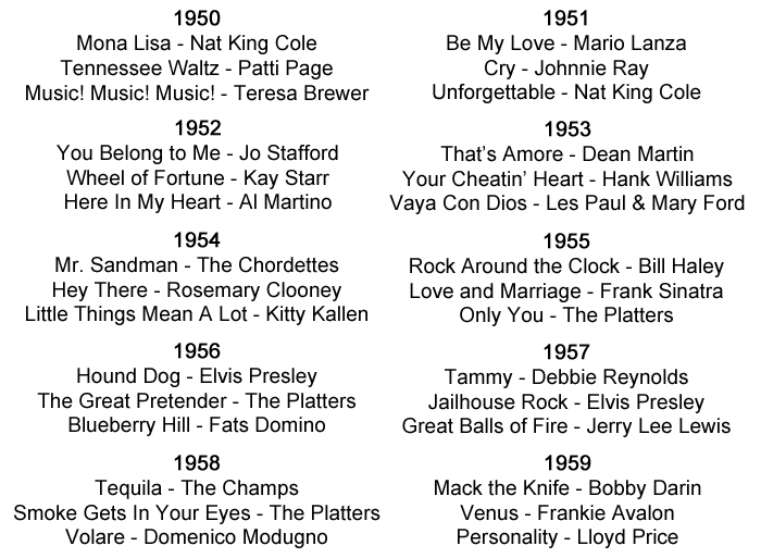 1950s song list