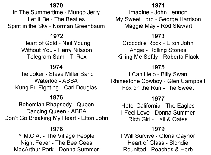 British Music Charts 1970s