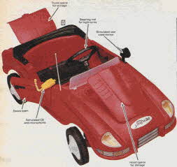 Pedal Jaguar From The 1980s
