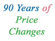 90 Years Of Price Changes