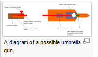 Possible Umbrella Gun Used For Poison