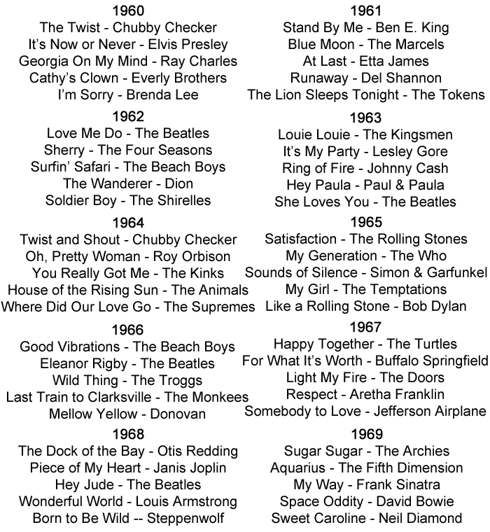 Popular Songs from the 1960's --