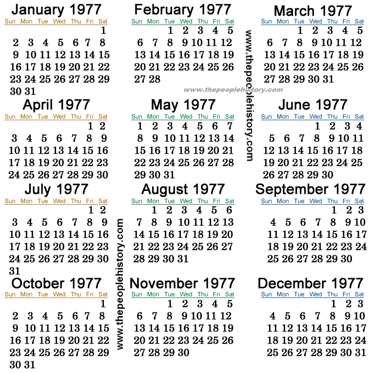 What Happened in 1977 inc. Significant Events, Prices, 45 years ago